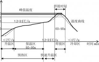 利路通為你講解連接器回流焊的熱翹曲原理及現(xiàn)象