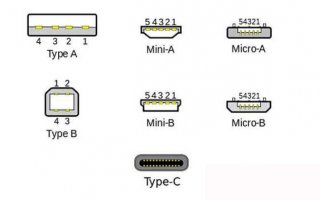 USB連接器Type-C和USB-C接口分析
