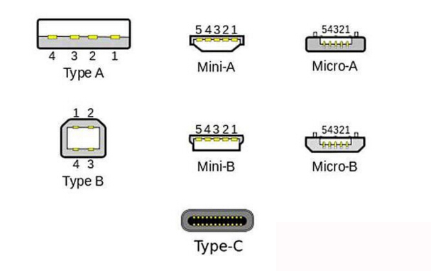 USB連接器Type-C和USB-C接口分析